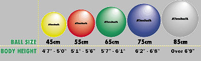 Body Ball Size Chart