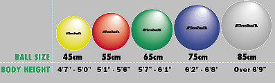 Exercise Ball Size Chart